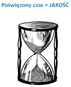 2. Czas czyszczenia dywanów, a jakość ?